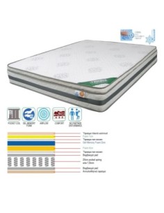 ΣΤΡΩΜΑ Pocket Spring Cool... 2