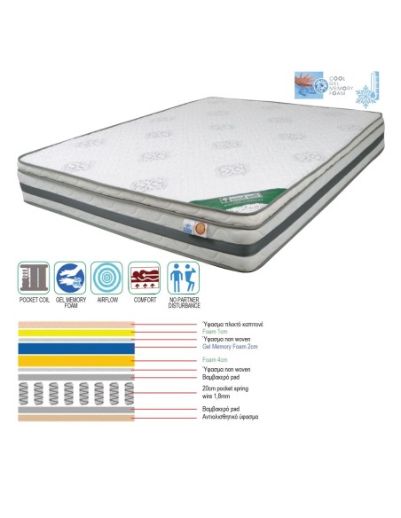 ΣΤΡΩΜΑ Pocket Spring Cool Gel Memory Foam, Μονής Όψης (2)