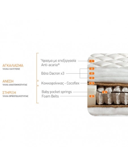 BABY DREAM Mattress Media Strom 74-80×140 cm