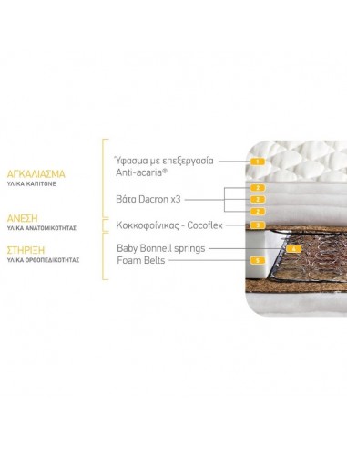 BABY SMILE Mattress Media Strom...