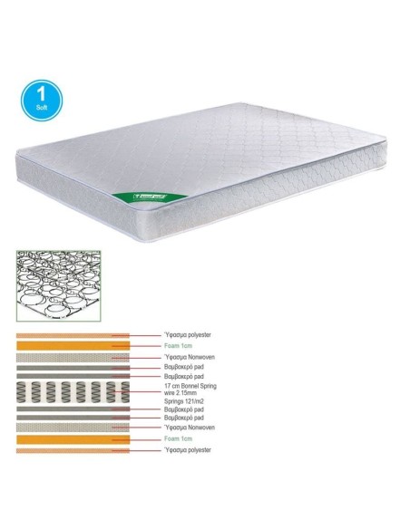 ΣΤΡΩΜΑ Bonnell Spring Διπλής Όψης (1)