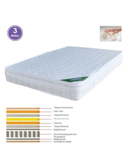 ΣΤΡΩΜΑ Memory Foam με Pocket Spring (39,4 Kg), Μονής Όψης (3)