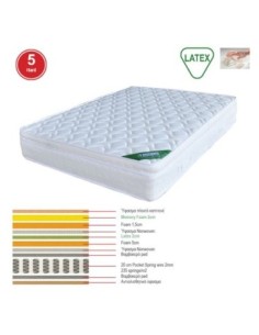 ΣΤΡΩΜΑ Memory Foam με Latex... 2