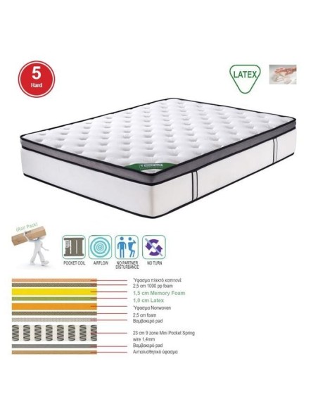 ΣΤΡΩΜΑ Mini Pocket Spring Memory Foam & Latex, Μονής Όψης Roll Pack (5)