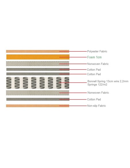 ΣΤΡΩΜΑ MARIN Βοηθητικού Κρεβατιού Bonnell Spring Μονής Όψης Roll Pack (1)