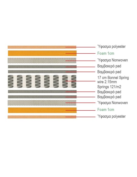 ΣΤΡΩΜΑ Bonnell Spring Roll Pack Διπλής Όψης (1)