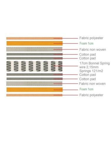 MATTRESS Bonnell Spring 150x200-19cm...