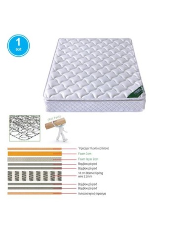 MATTRESS Bonnell Spring+Top Foam...