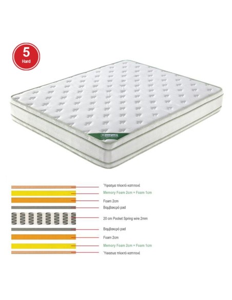 MATTRESS 160x200-28cm Pocket Spring+Memory Foam 2-side