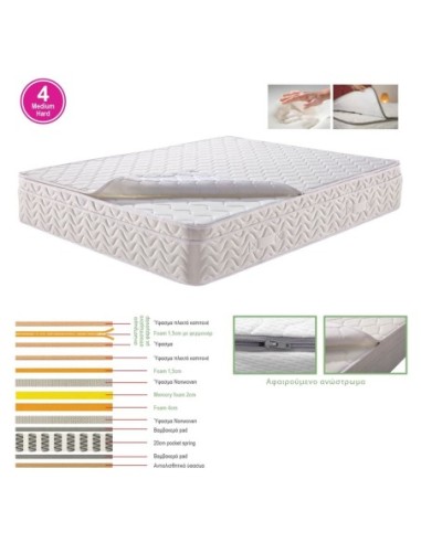 MATTRESS Top Foam Removable-Memory...