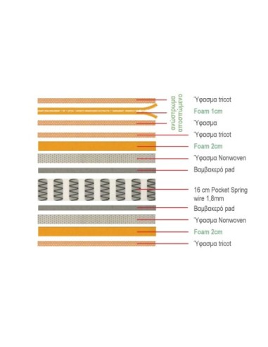 ΣΤΡΩΜΑ Ανώστρωμα Αφαιρούμενο Pocket...