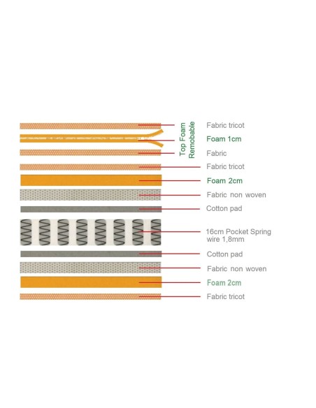 MATTRESS Top Foam Removable-Pocket Spring 140x190-21cm (2-side)