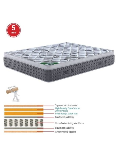 ΣΤΡΩΜΑ Pocket Spring + Ανώστρωμα Μονής Όψης Roll Pack (5)