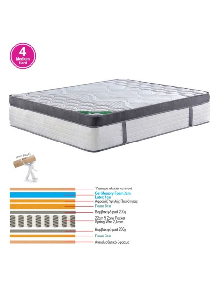 ΣΤΡΩΜΑ Pocket Spring 5-Zone Gel Memory Foam+Latex, Roll Pack (4)