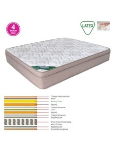 ΣΤΡΩΜΑ Memory Foam με Latex... 2
