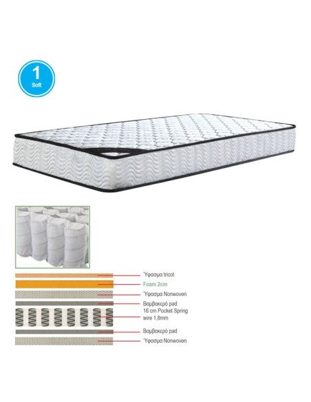 ΣΤΡΩΜΑ Pocket Spring Μονής Όψης (1)