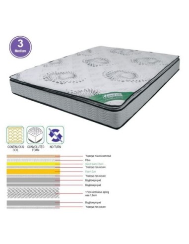 ΣΤΡΩΜΑ Ανώστρωμα Foam Continuous...