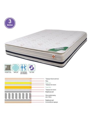 ΣΤΡΩΜΑ Pocket Spring + Foam με...