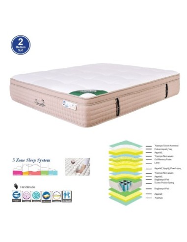 MATTRESS 5-Zone Pocket Spring+Gel...