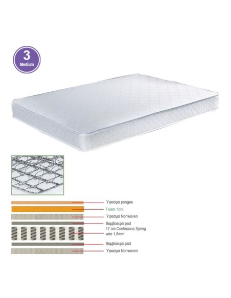 MATTRESS Continuous Spring 90x200x(18-17)cm Single Sided