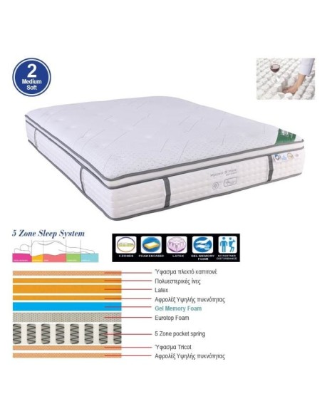 MATTRESS 5-Zone Pocket Spring+Latex+Gel Memory Foam 160x200x(34-32)cm