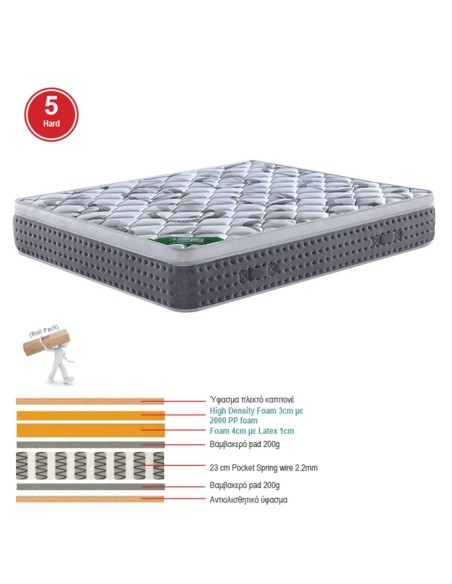 ΣΤΡΩΜΑ Pocket Spring + Ανώστρωμα Μονής Όψης Roll Pack (5)