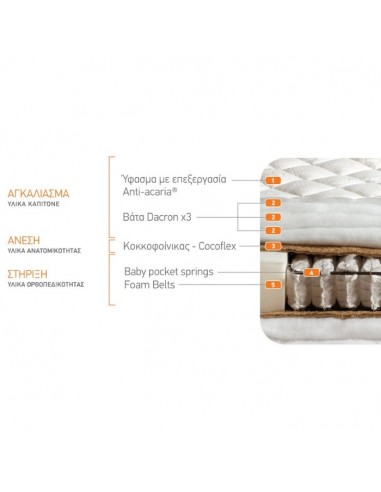 Στρώμα Media Strom BABY DREAM