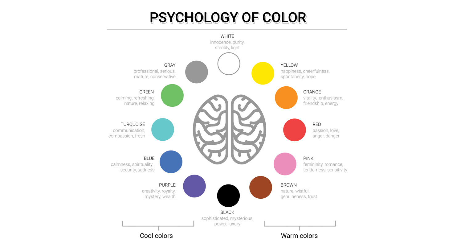 Ψυχολογία χρωμάτων | Artline Έπιπλα Άργος